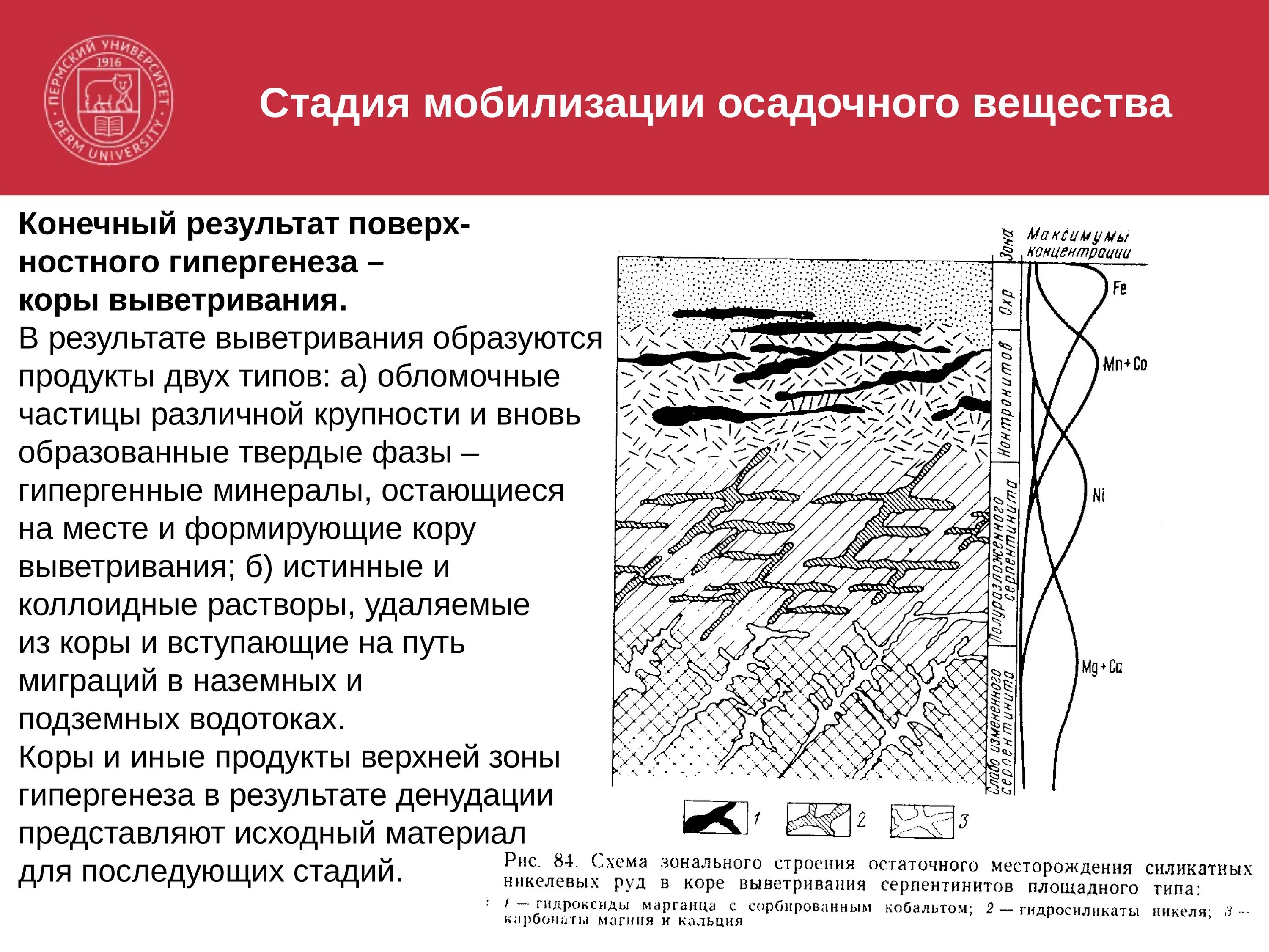 Мергель. Продукты выветривания геология. Классификация строительных растворов. Скопление мелких частичек продуктов выветривания горных пород. Песок магматическая порода или осадочная.