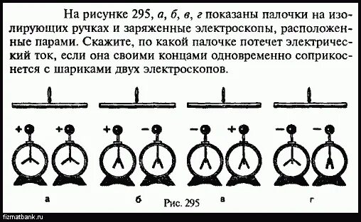 Заряженную палочку убрали от электроскопов предыдущей. Заряженную палочку убрали от электроскопов предыдущей