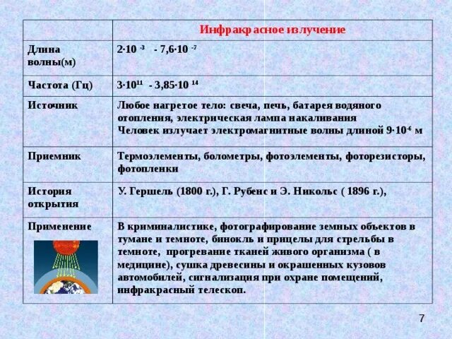 Скорость распространения в вакууме инфракрасного излучения. Инфракрасное излучение длина волны и частота. Частота инфракрасного излучения. Инфракрасное излучение диапазон длин волн. Инфракрасные лучи длина волны и частота.