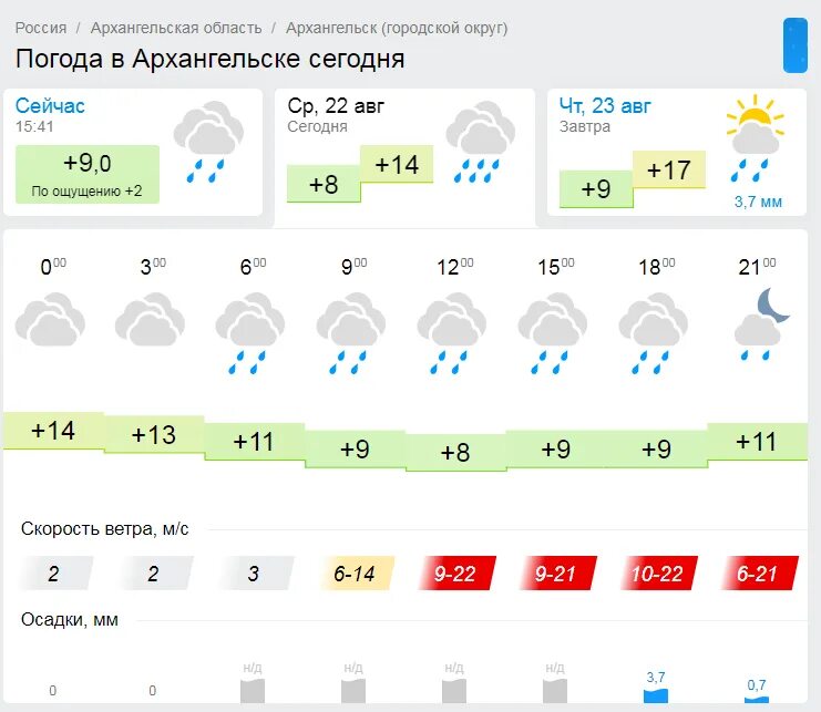 Погода в архангельском на 10 дней. Погода в Архангельске. Прогноз погоды в Архангельске. Погода в Архангельске на сегодня. Погода на завтра в Архангельске.