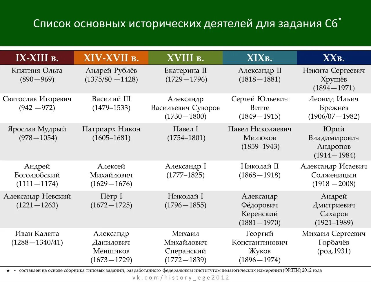 Даты дня мировые