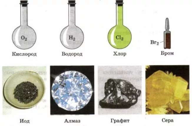 Простые химические вещества неметаллы. Простые вещества неметаллы ГАЗЫ. Твердые простые вещества неметаллы. Простые вещества не петаллы.