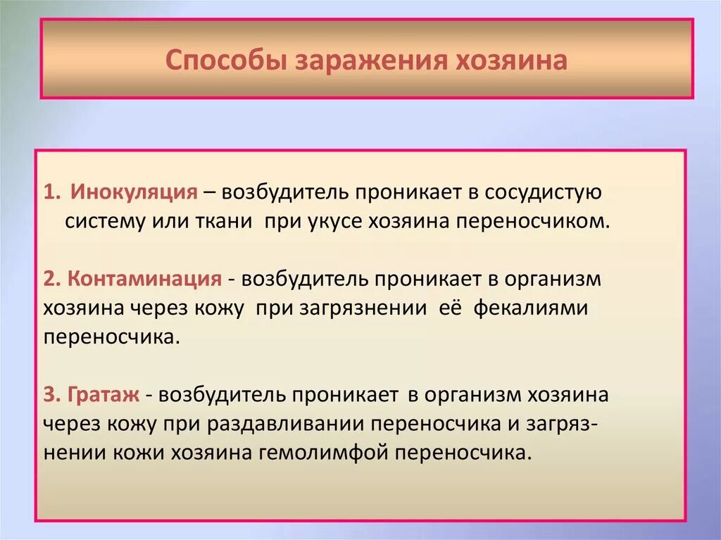 Контаминация что это. Способы заражения. Контаминация паразитология. Контаминация способ заражения. Способы заражения паразитология.