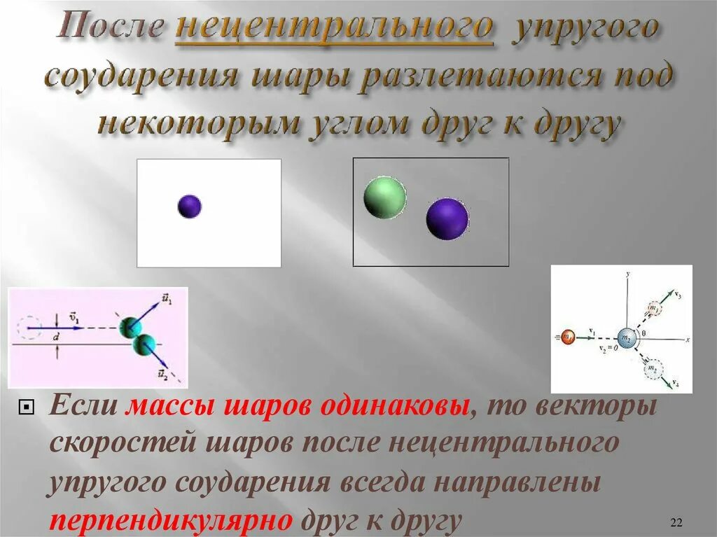 Упругое столкновение шаров. Упругий нецентральный удар шаров. Абсолютно упругий нецентральный удар шаров. Нецентральное упругое соударение шаров.