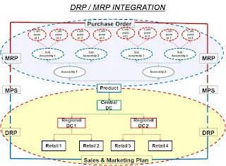 Кронштейн монтажный drp-03. Drp 1. Система bcp. Система drp 1. Логистическая система дрп.