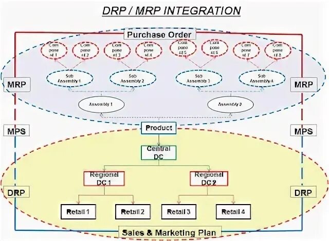 Drp