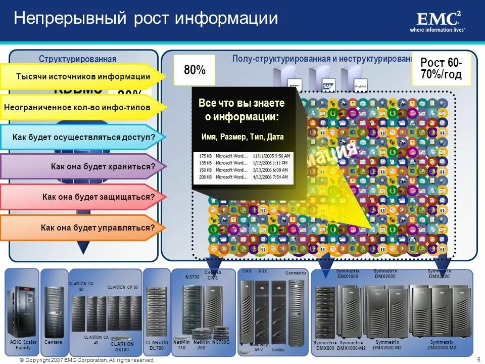 Социальная информация ростов. Примеры EMC анализа. Рост информации в обществе. Структурировать информацию о достижениях. Copyright all rights Reserved.