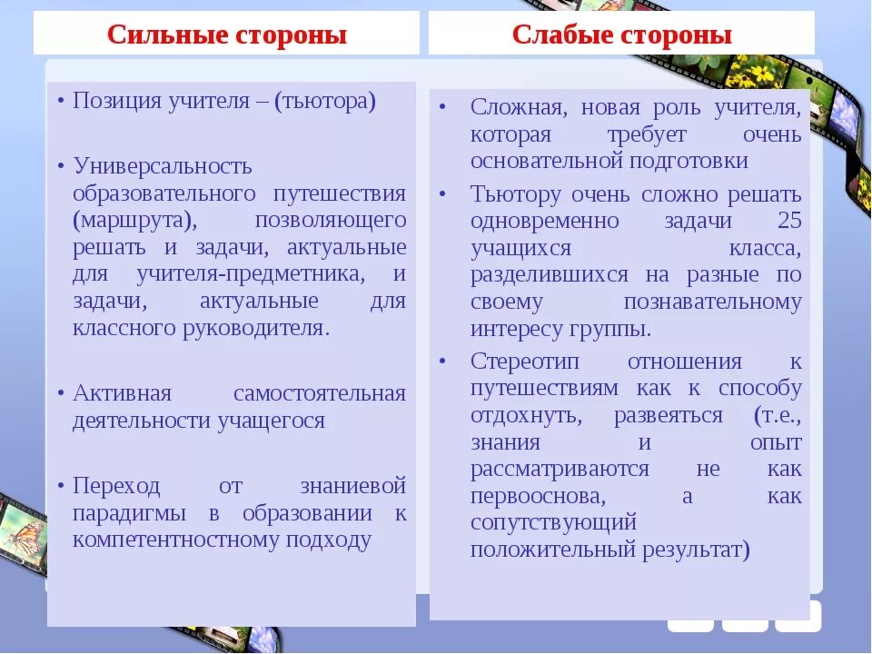 Сильные и слабые формы. Сильные стороны педагога. Сильные стороны в преподавании. Слабые стороны педагога. Сильные и слабые стороны воспитателя.