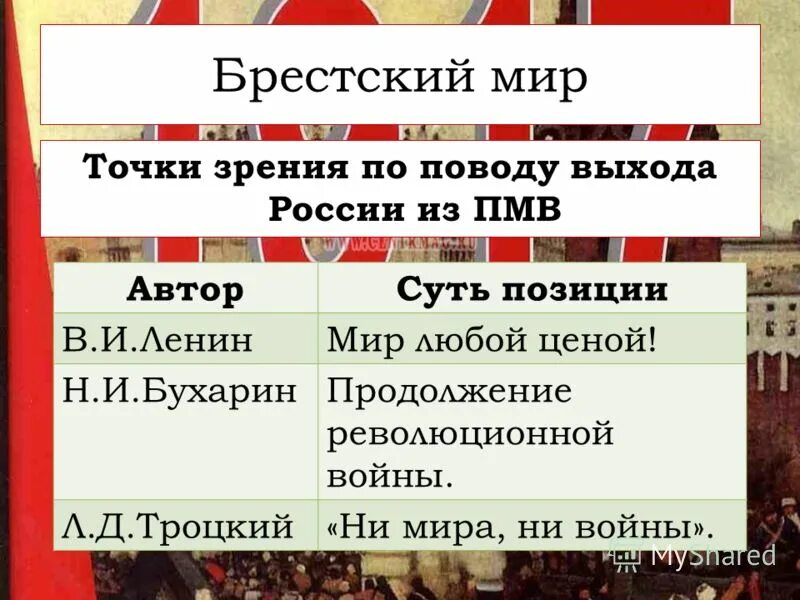 Какие точки зрения высказывались в руководстве. Брестский мир точки зрения. Точки зрения Большевиков на Брестский мир. 3 Точки зрения на Брестский мир.