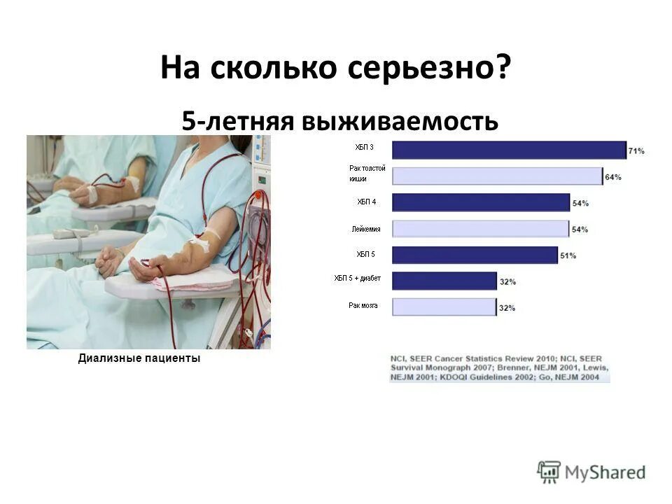 серьёзныеотношенияэто. Qredo токен. синдром лайелла и стивенса-джонсона. статистика. серьезно мем.