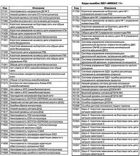 Ошибки газель 406 инжектор