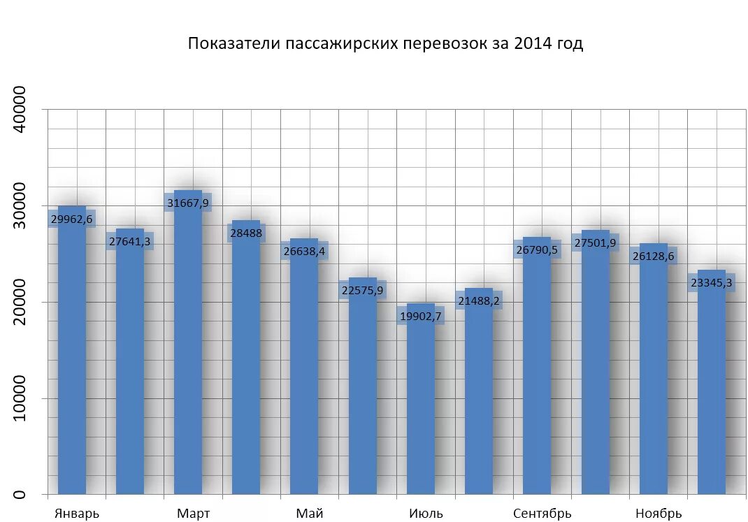 Объемные показатели пассажирских перевозок. Inflatsiya darajasi 2022. Показатели пассажирских перевозок Краснодар статистика. Statistika o`zbekiston 2021.