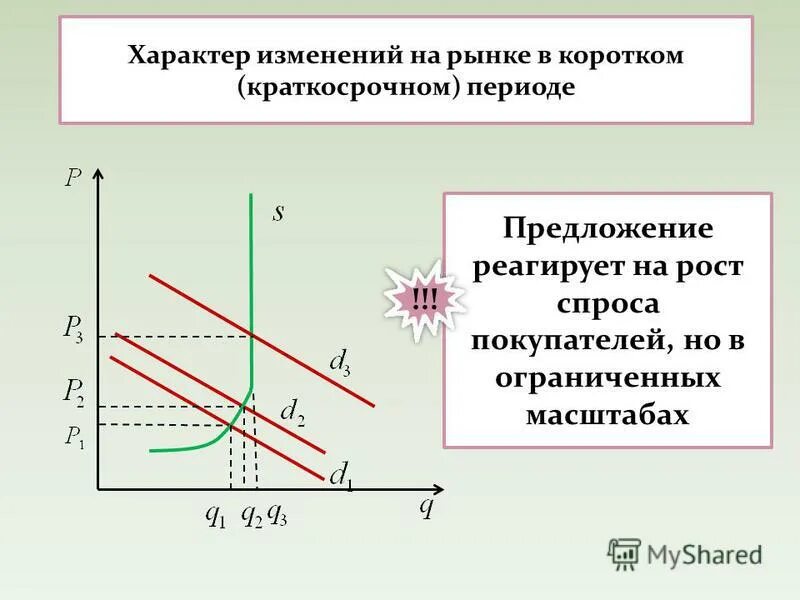 в краткосрочном периоде график спроса. в краткосрочном периоде график спроса. в краткосрочном периоде график спроса. график краткосрочного периода в экономике. рынок в краткосрочном периоде.