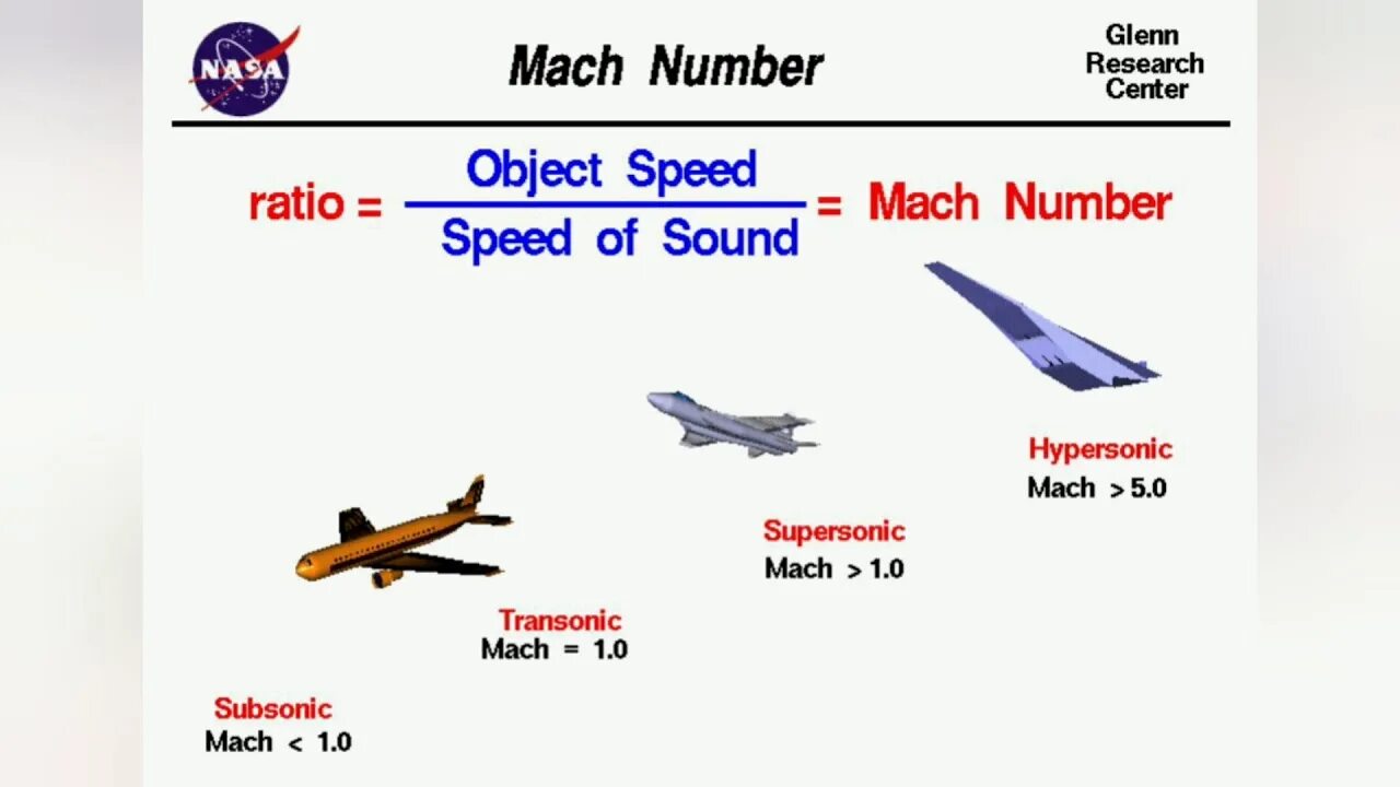 Скорость число маха. 1 Мах. Число Маха таблица. Скорость 1 Мах. Число Маха в авиации.