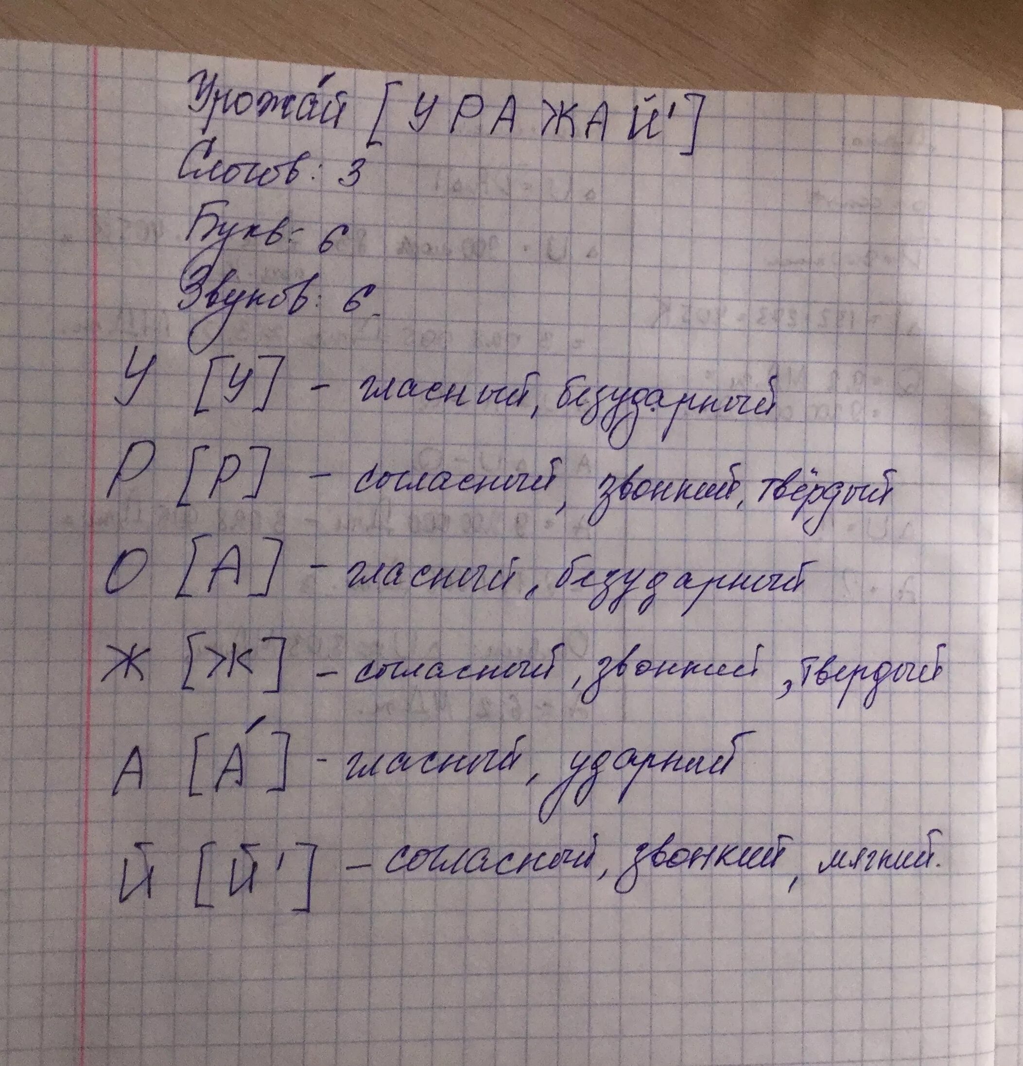 Буквенный разбор слова муравей. Звукобуквенный анализ слова урожай. Урожай звуко буквенный разбор. Разбор слова урожай. Разобрать слово урожай.