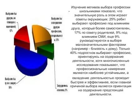 Исследования было выбрано