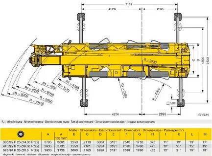 Liebherr ltm 1050 характеристики