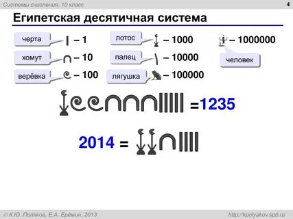 1 10 100 1000 10000 100000
