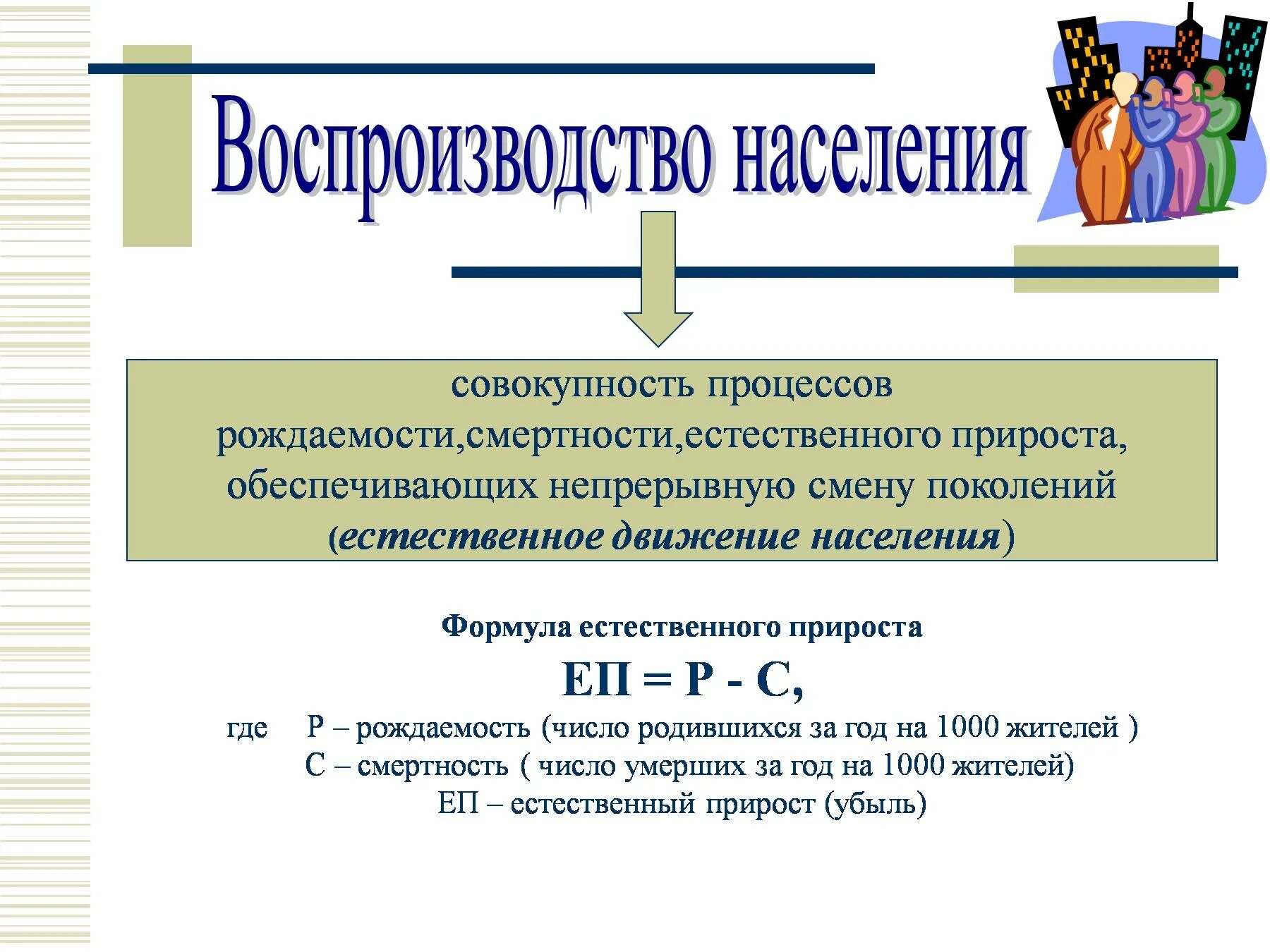 Численность населения география 8 класс кратко. Население России 8 класс география воспроизводство населения. Типы воспроизводства населения. Формула рождаемости и смертности. Естественный прирост и воспроизводство населения.