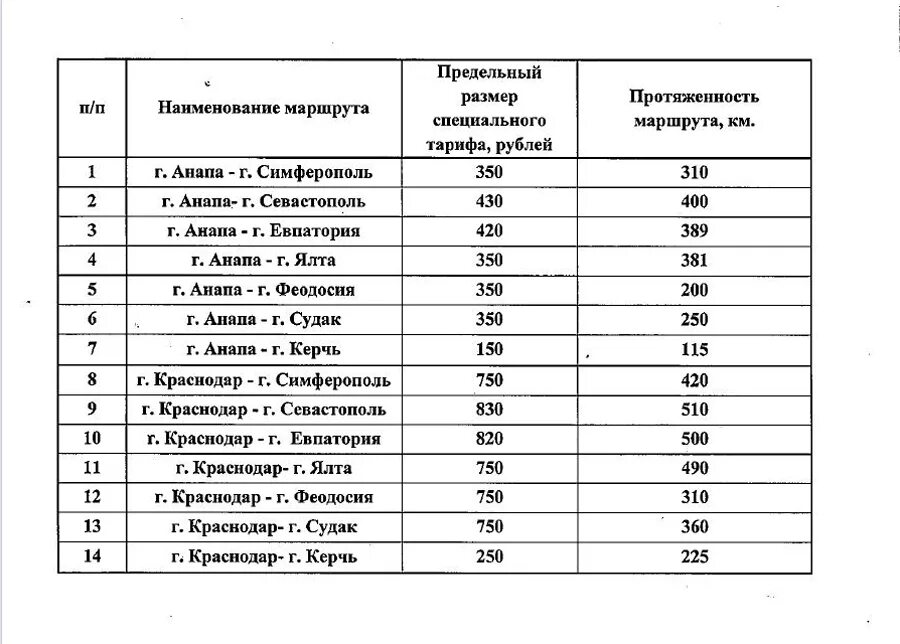 Автобус Анапа Симферополь расписание. Анапа-Севастополь автобус расписание. Анапа Симферополь автовокзал маршрутка. Расписание автобусов Анапа Крым.