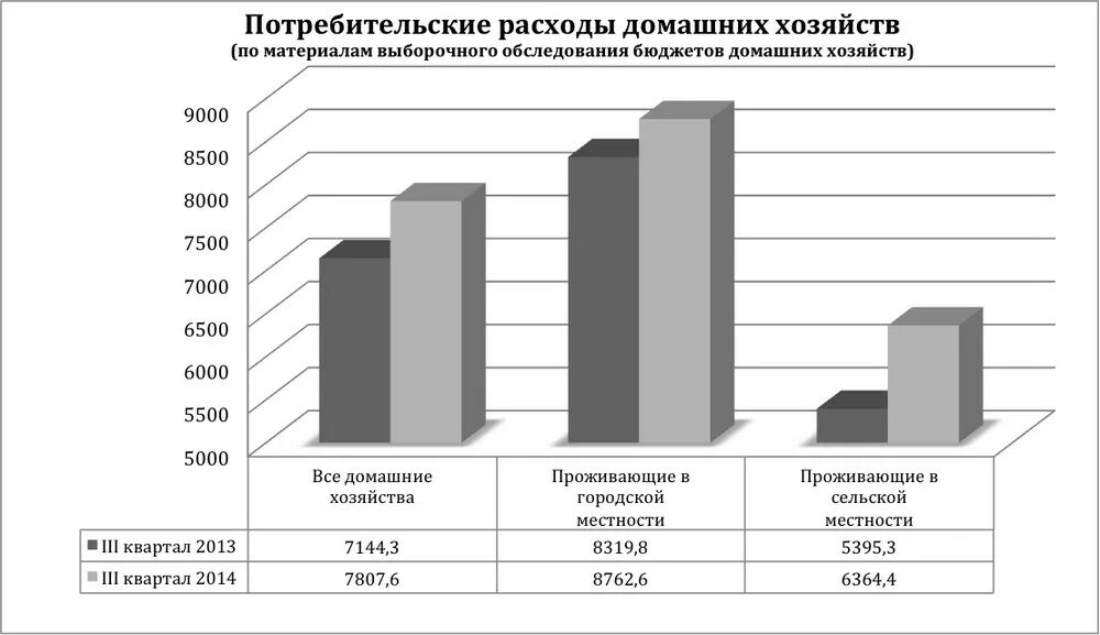 План расходов предметов долговременного пользования. Домашнее хозяйство статистика. Статистика уровня жизни населения. Домашнее хозяйство статистика. Капитальные расходы домохозяйств.