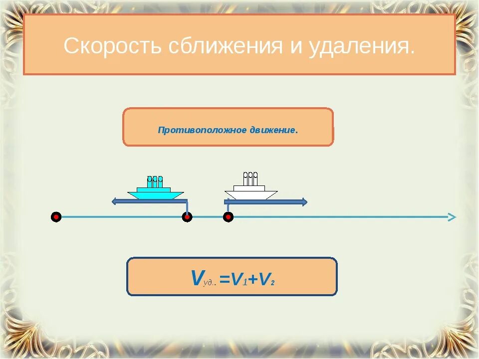 Формула скорости сближения 4 класс математика. Скорость сближения формула 5 класс. Скорость удаления и сближения. Скорость сближения и скорость удаления. Найди скорость сближения или скорость удаления отметь