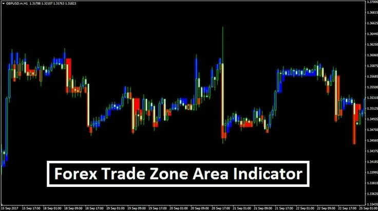 Трейд зона. Indicator zone. trading zone. альфа трейдинг. forex time zone.