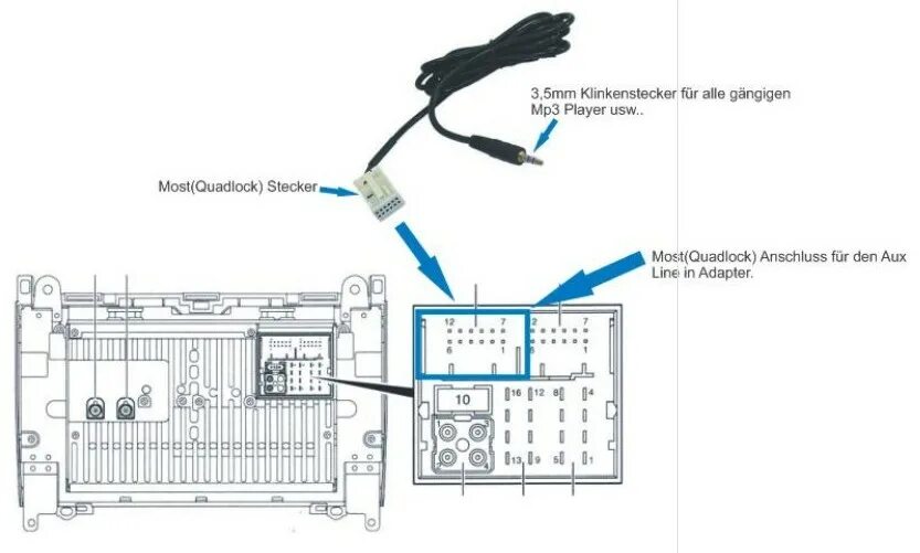 Распиновка магнитол мерседес. Aux магнитола w164 Мерседес. Схема aux Audio 20 Mercedes. Audio 50 APS w211. Audio 20 CD aux.