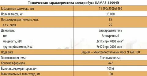 Электробус технические характеристики