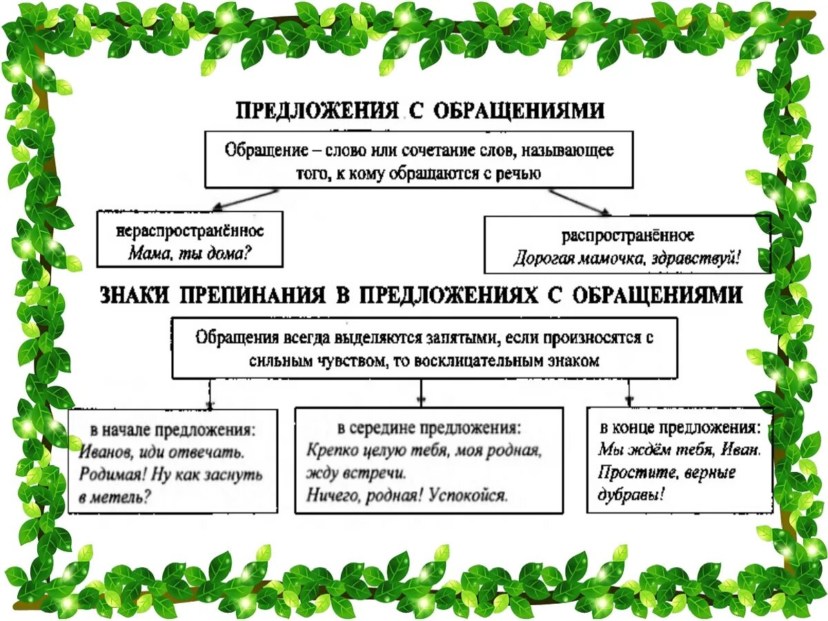 Использование обращений в предложениях