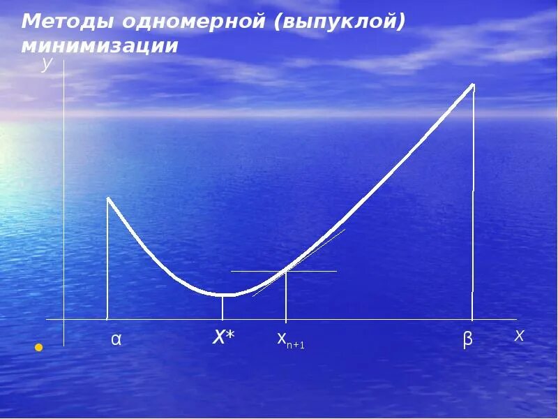 Необходимо для минимизации. Методы одномерной минимизации. одномерная оптимизация. прямые методы одномерной минимизации. методы одномерной оптимизации.