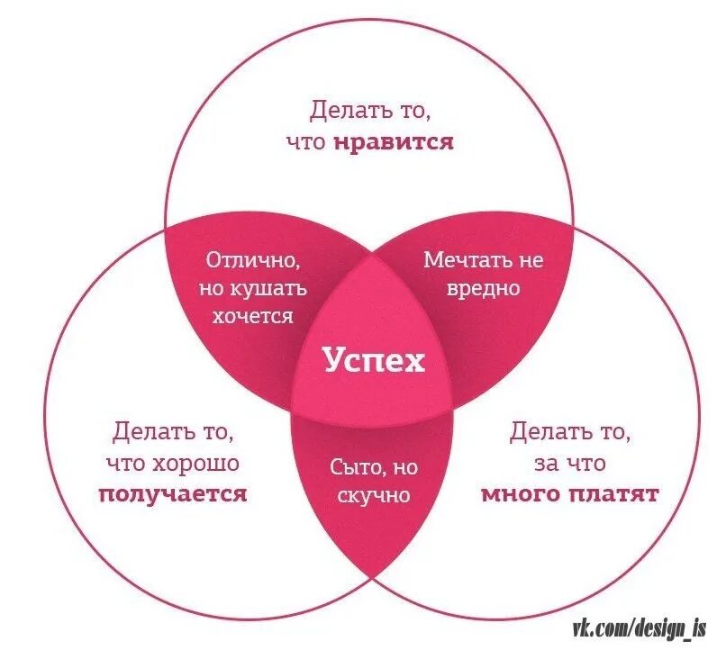 Что значит сделать как лучше