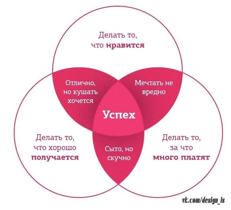 Идеальное качество составляет. Три составляющие успеха. Составляющие успеха в бизнесе. Три составляющих успеха в бизнесе. Успех бизнеса три составляющие.