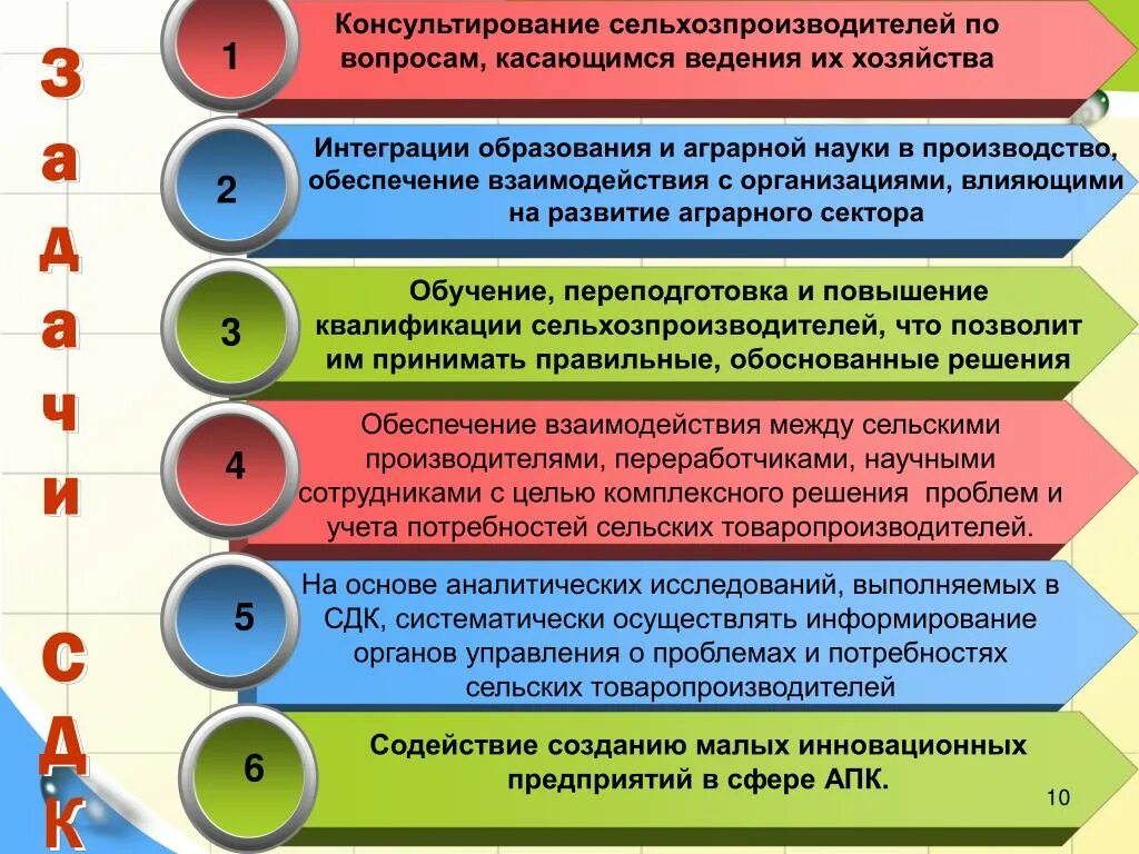 Организация сектора образования. Сектор — учеба.. • Наличие практики взаимодействия с организациями. Дни сферы АПК.