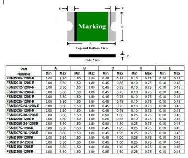 Marking code
