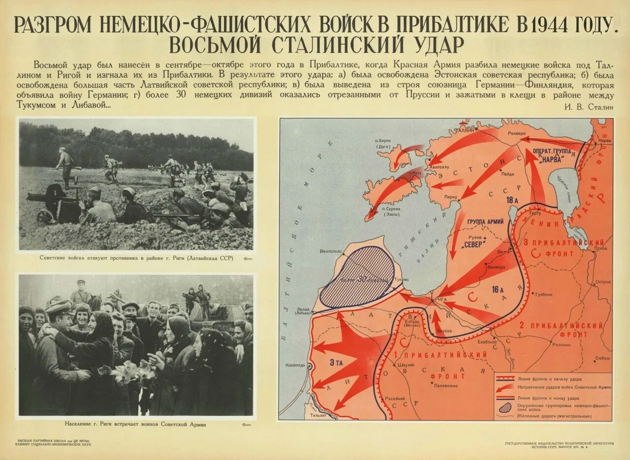 Прибалтийская наступательная операция 14 сентября 24 ноября 1944 г. Карта прибалтийской операции 1944 года. Прибалтийская операция восьмой сталинский удар. Освобождение Прибалтики 1944. 10 операций 1944 года