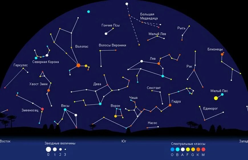 Звездное небо весной тест. Околополярные созвездия Северного полушария. Звёздная карта неба созвездия Северного полушария. Карта звездного неба Северного полушария с созвездиями. Карта неба с созвездиями Северное полушарие.