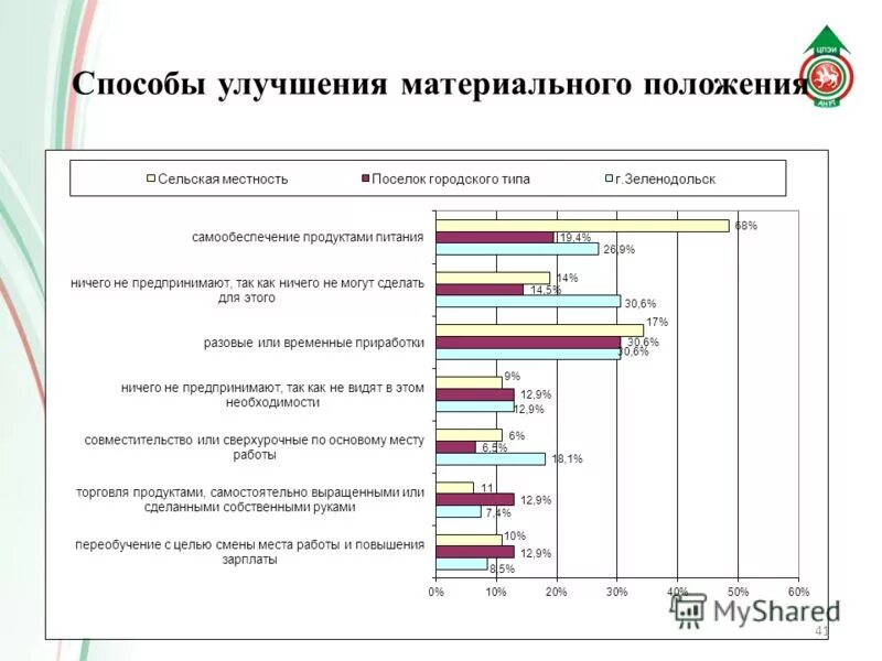 Материальное положение человека. Улучшение материального положения. типы материального положения. материальное положение. улучшить материальное положение.