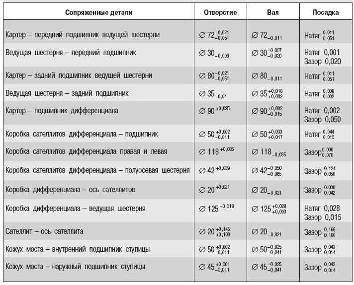 Газель коробка масло сколько литров