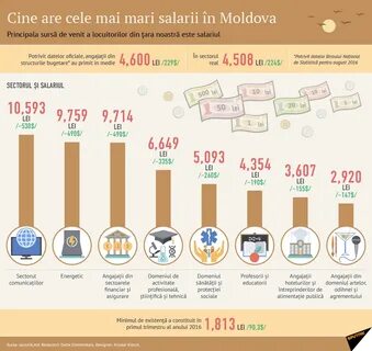 Самая средняя зарплата