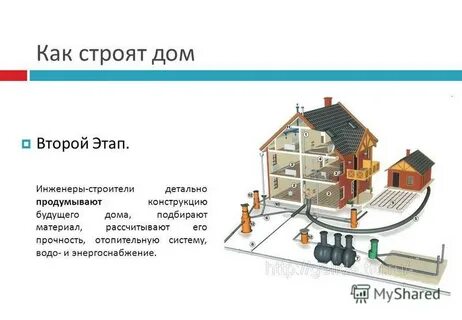Как строят дом 2 класс