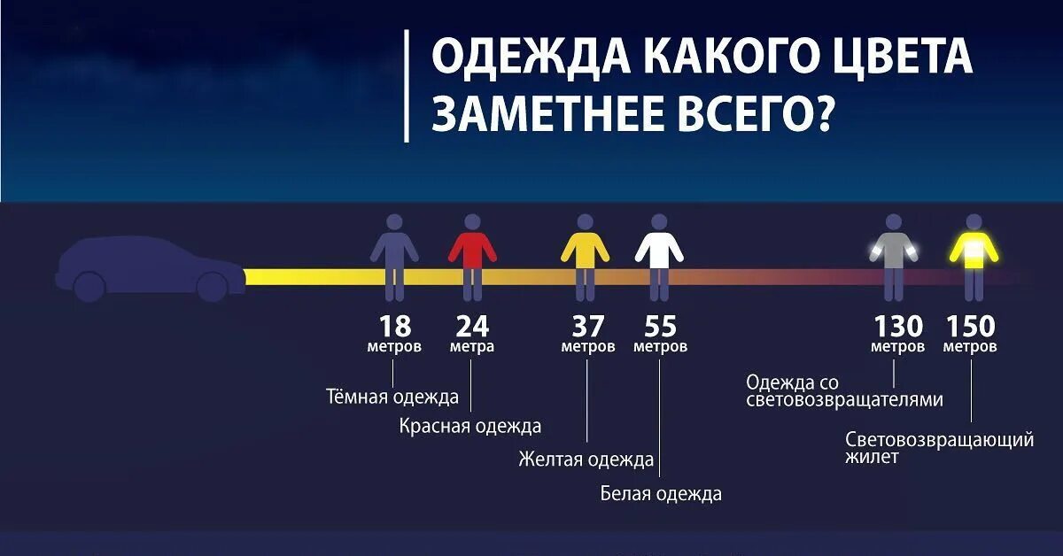 Менее заметны и их