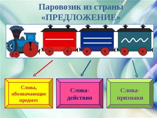 Предложение на слово поезд. Паровозик речь предложение. Паровозик. Слова в предложении паровозик. Паровозик с вагонами для правил.