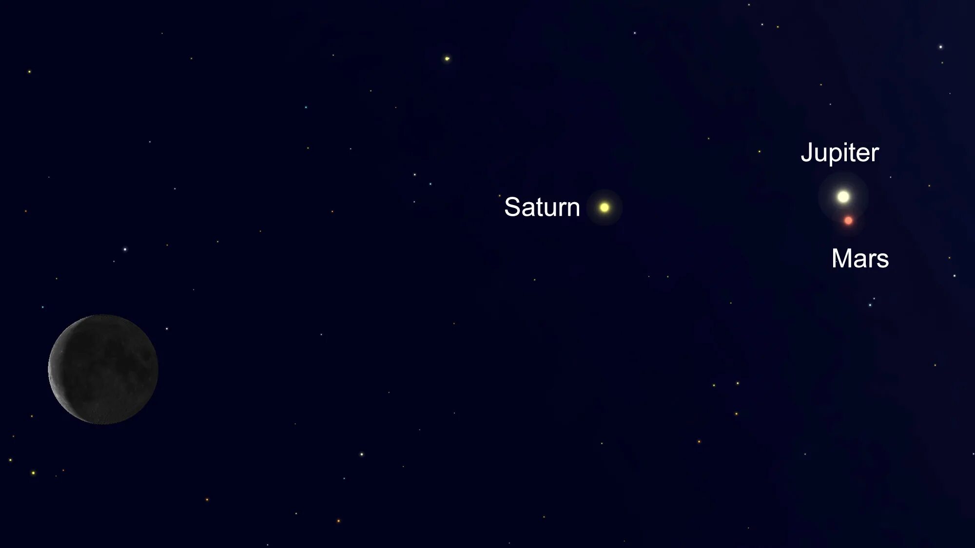 Сатурн в соединении с домами. Марс и Сатурн. Юпитер и Сатурн в телескоп. Соединение Марса и Сатурна. Сатурн и Юпитер в соединении.