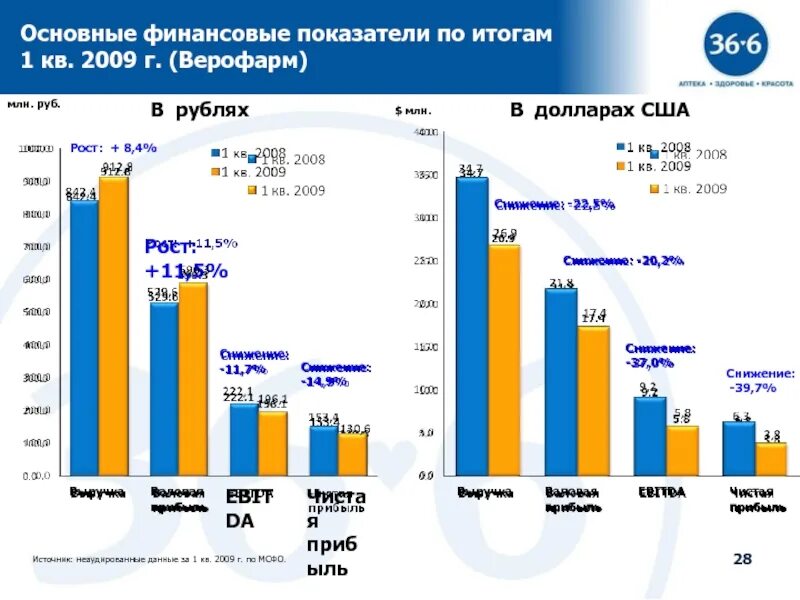 Основные финансовые показатели компании пример. Важные показатели. Основные финансовые показатели. Показатели финансовой деятельности. Основные финансово-экономические показатели деятельности.