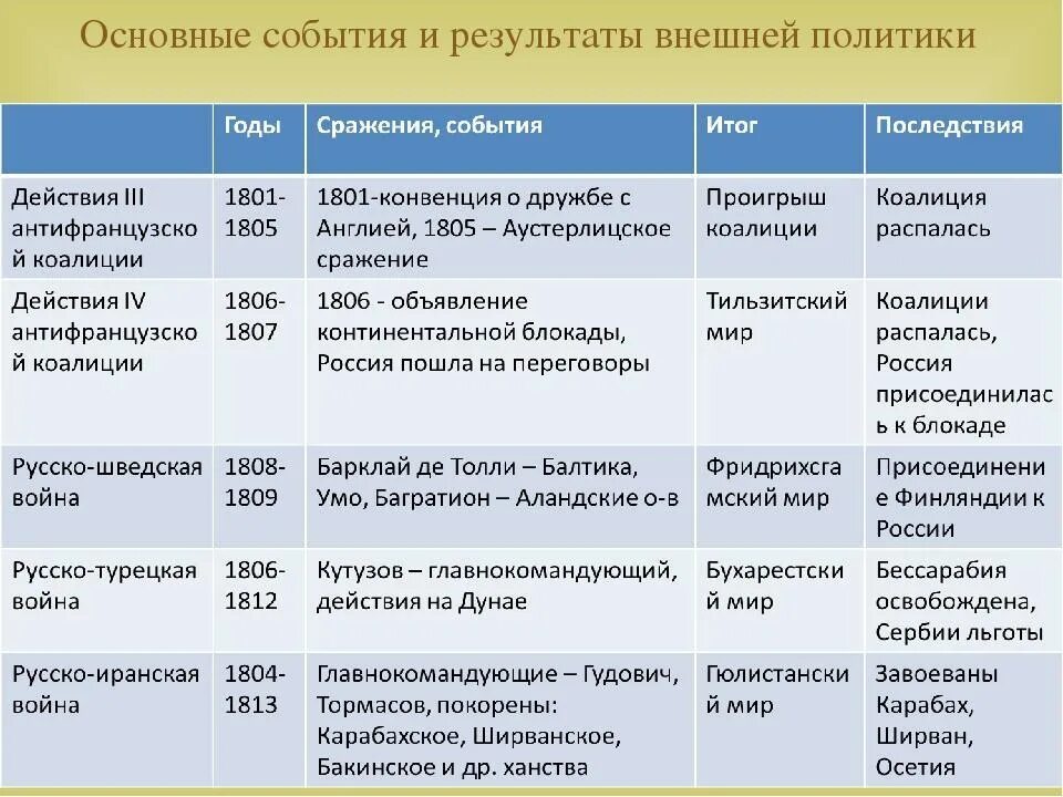 Основание мероприятия