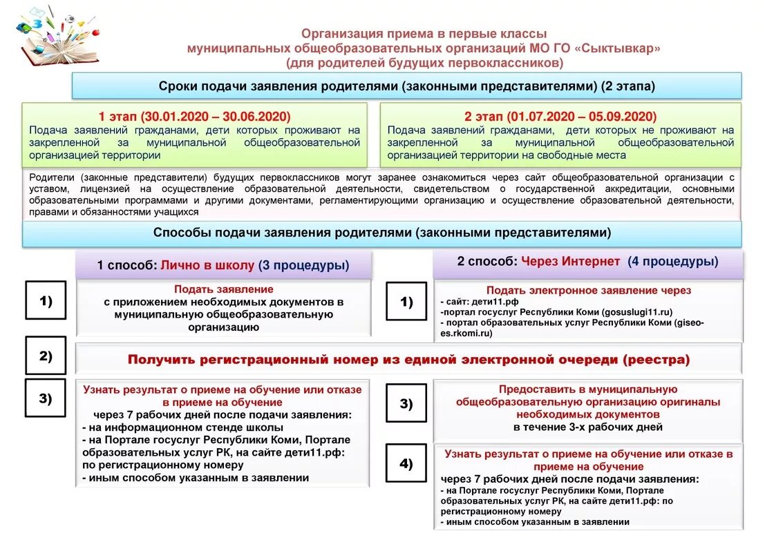 Время подачи заявления в школу