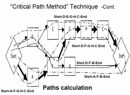 Path 0 path 0 c