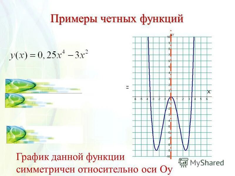 Определить д х функции. Определить д х функции