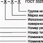 Фланец плоский ГОСТ 33259-2015. 12х18н10т гост 33259 2015 iv